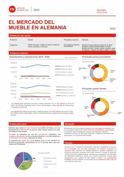 Estudios de mercado