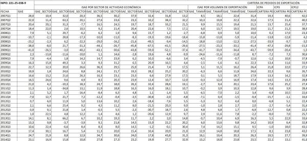 Export Sentiment Survey