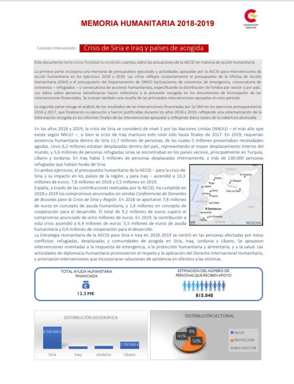 Memoria de acción humanitaria 2018/2019