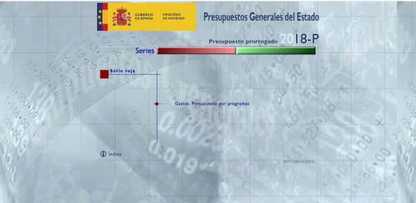 Presupuestos generales del estado