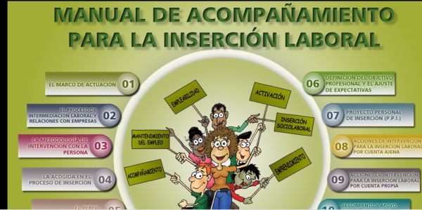 Manual de acompañamiento para la inserción laboral