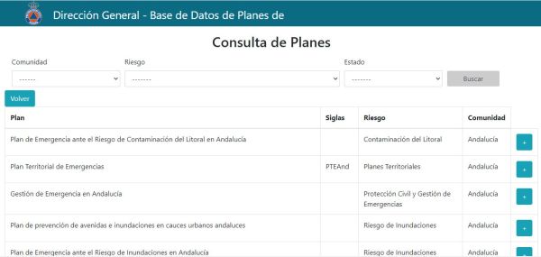 Base de datos de planes de emergencia