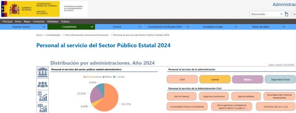 Personal al servicio del Sector Público Estatal