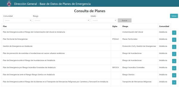Base de datos de planes de emergencia