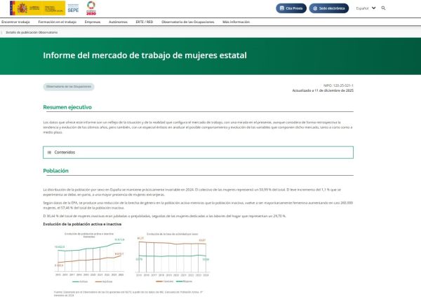Informe del mercado de trabajo de mujeres estatal