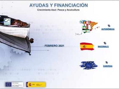 Mapa Ayudas Innovación, Pesca y Acuicultura