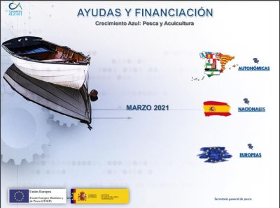 Mapa Ayudas Innovación, Pesca y Acuicultura