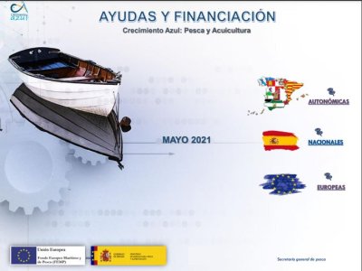 Mapa Ayudas Innovación, Pesca y Acuicultura
